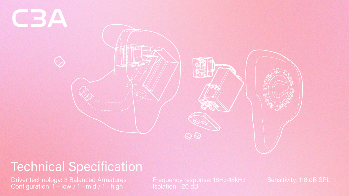 Technical Specification for the Cosmic Ears C3A