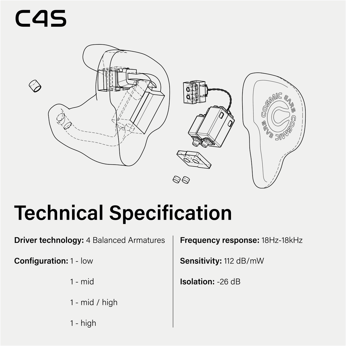 Technical Specification for the Cosmic Ears C4S